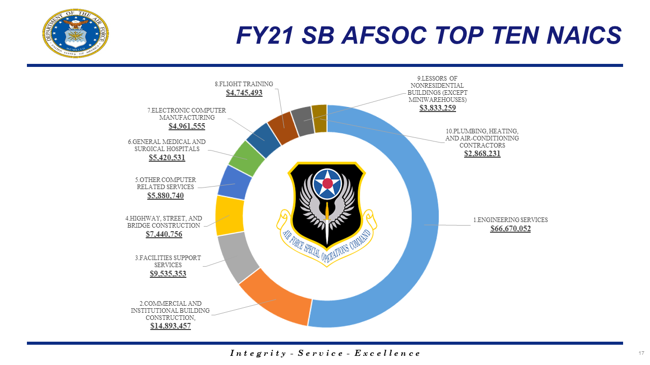 Air Force Small Business