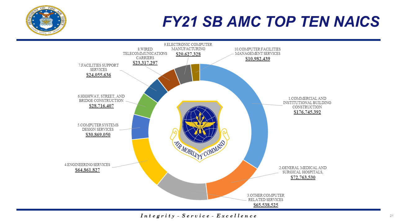 Air Force Small Business