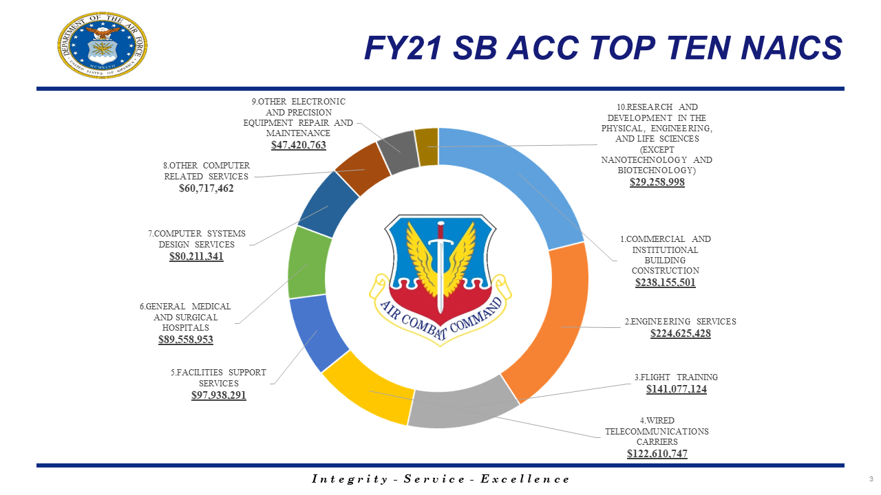 Air Force Small Business