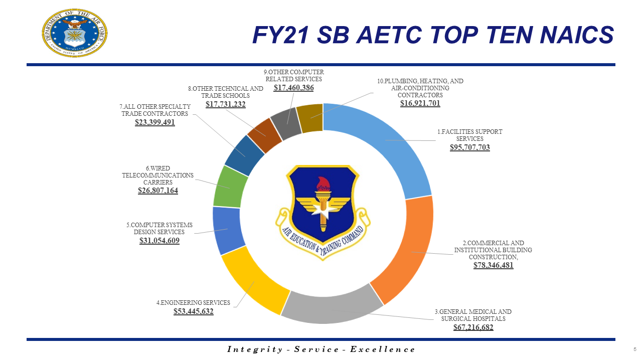 Air Force Small Business