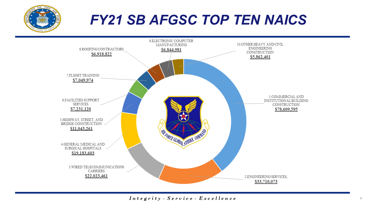 Air Force Small Business