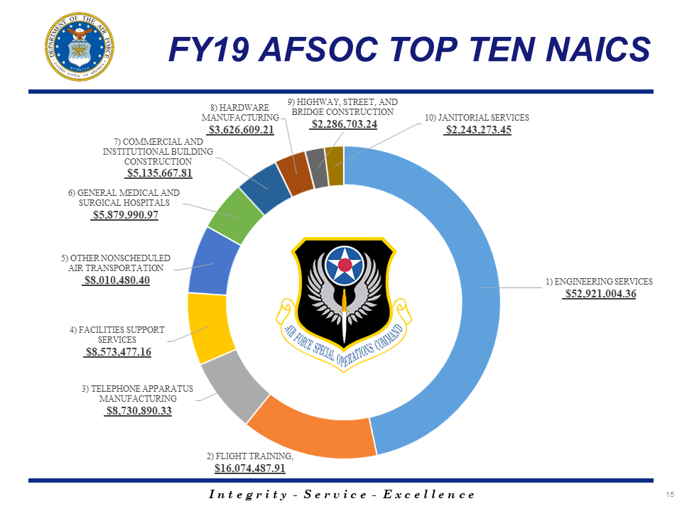 afsoc mission statement